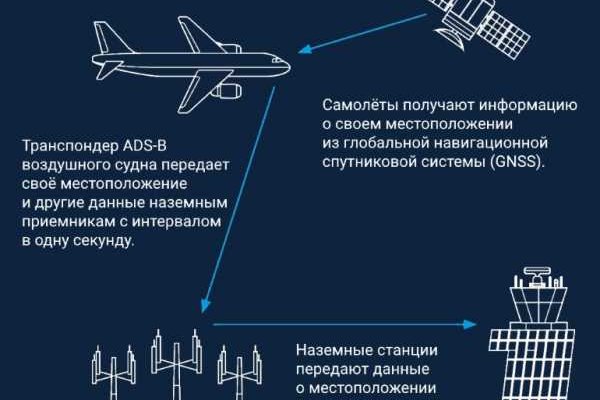 Кракен сайт даркнет зеркало