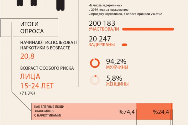 Как попасть на кракен с айфона