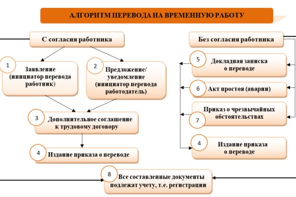 Сайт кракен онион