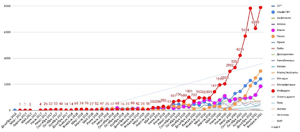 Kraken darknet market зеркало